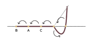 instruction guide for the back stitch